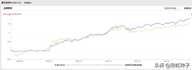 南方哪只基金好，怎么选（南方基金李文良-南方富誉稳健）