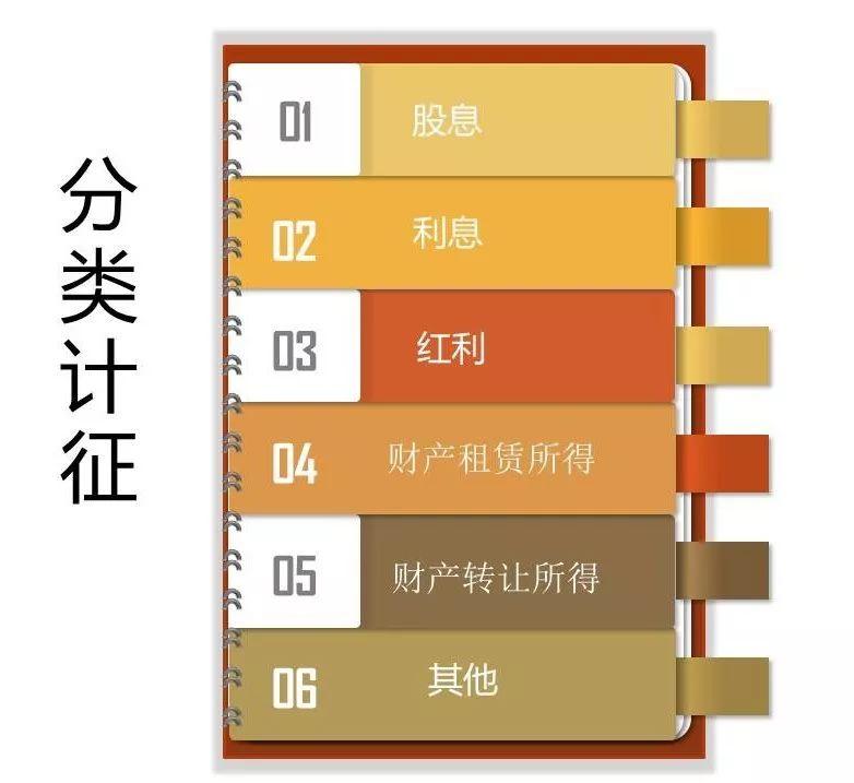 7级超额累进税率怎么算，七级超额累进税率适用范围