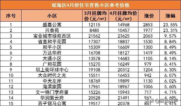瑶海区安康苑小区房价，来看看合肥瑶海区真实的二手房挂牌价