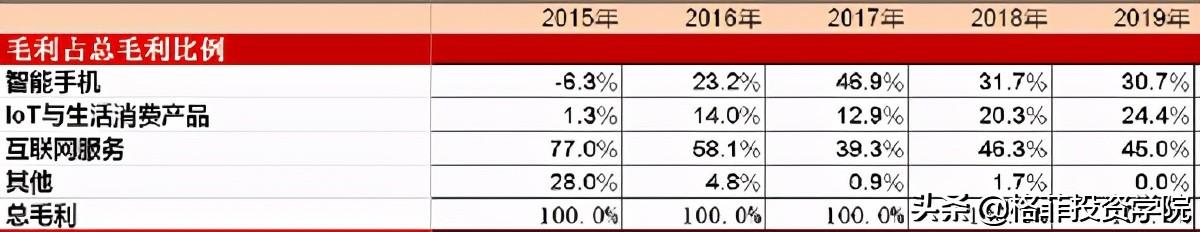 小米商业模式如何分析（小米商业模式要素及价值解析）