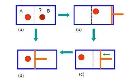 熵（熵增），3分钟带你搞懂背后的大BOSS——香农定律