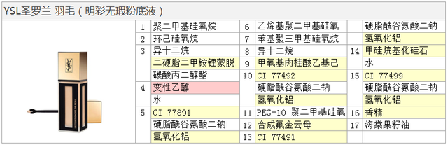 ysl逆龄粉底液，逆龄粉底液好用吗（YSL，超模，逆龄）