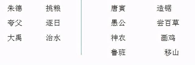 栽的部首是什么，载字的部首是什么（二年级语文期末紧扣教材复习题汇编）