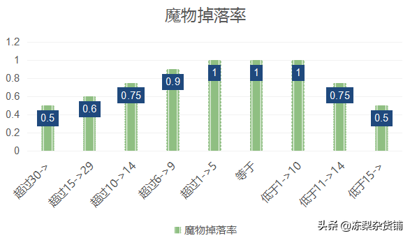 仙境传说端游攻略，万字萌新入门攻略