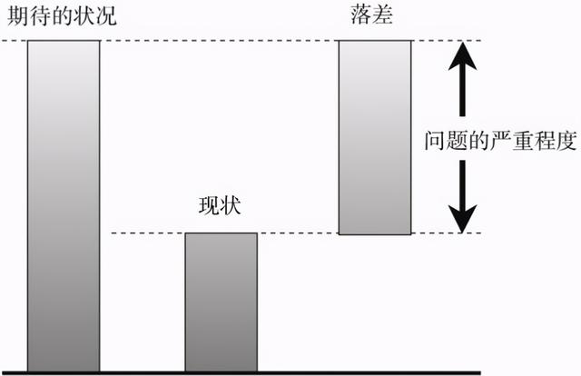从认知心理学的角度分析，看似厉害的人都是怎么分析问题的