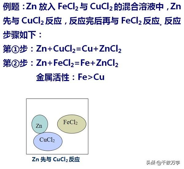 活泼金属有哪些，金属活泼性顺序（金属活动性、置换反应及金属与酸反应习题知识讲解）