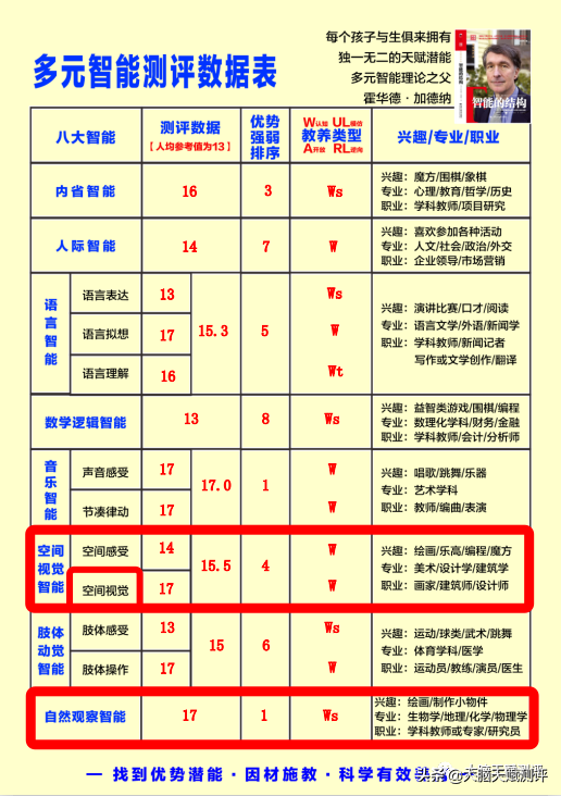 如何让孩子学会画画的简单方法，如何引导孩子学习绘画