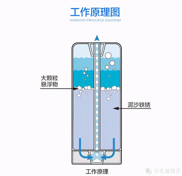 iru笔记本是什么牌子（这篇针对双11净水器的选购指南请收好）