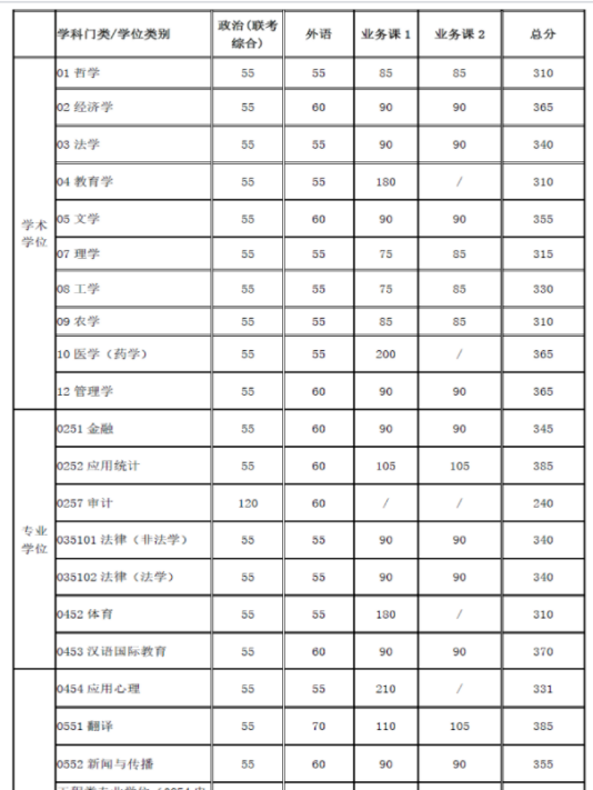 等额复试是什么意思，等额复试是不是一定能进（考研等额复试≈录取）