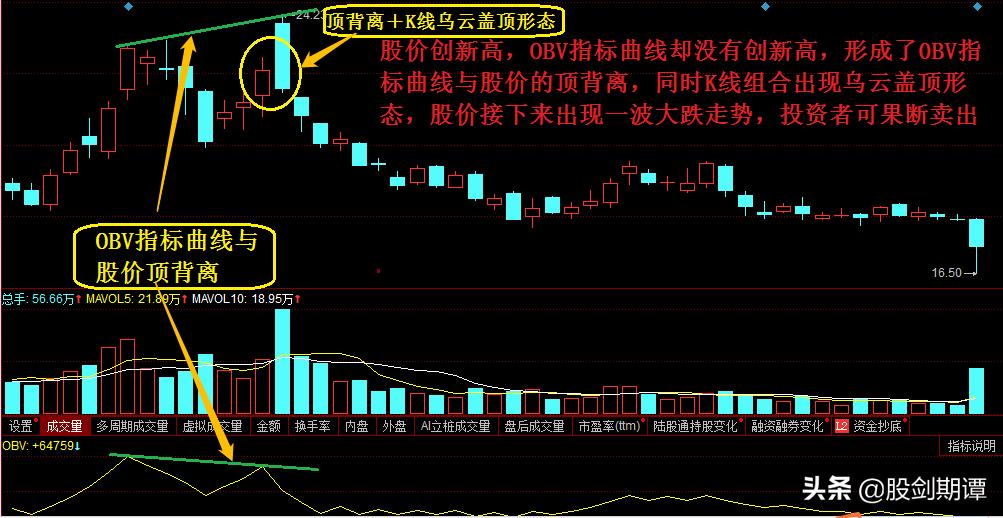 obv指标使用技巧口诀有哪些（obv指标使用技巧口诀计算方法一览）