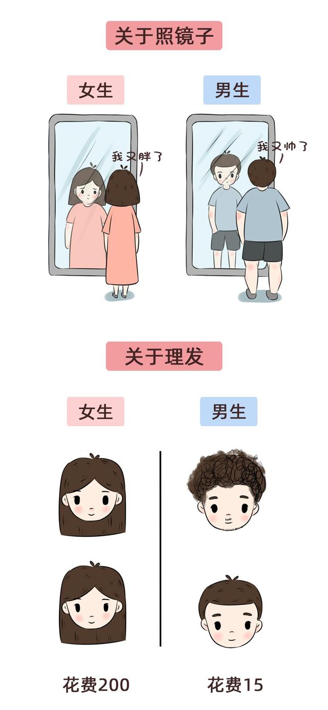 男性和女性之间的根本差异是什么，男性和女性之间的根本差异是什么呢（男人与女人的那些本质区别）