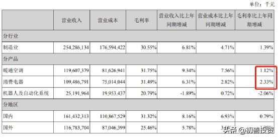 毛利率分析盈利能力有哪些（毛利率选股大法及影响因素）