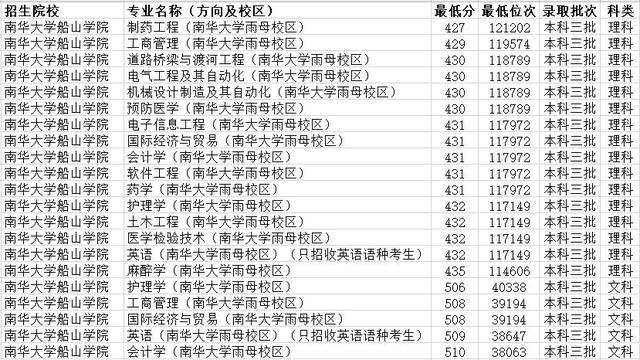 湖南科技大学潇湘学院是几本，湖南科技大学潇湘学院是几本大学（湖南省三本大学有哪些）