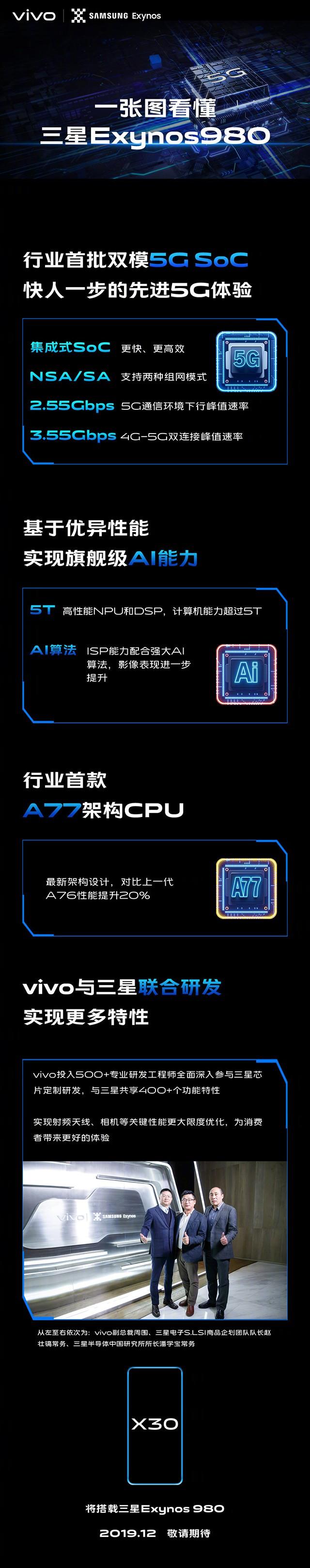 exynos980是什么处理器，exynos980是什么处理器和麒麟990（X30首发：一图看懂双模5G）
