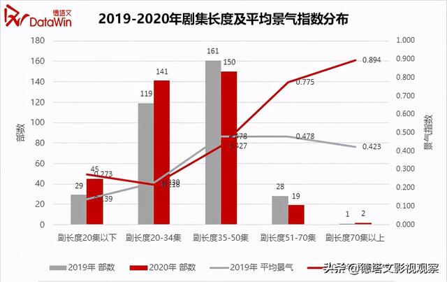 市场分析报告范文，市场分析报告（德塔文2020-2021年电视剧市场分析报告）