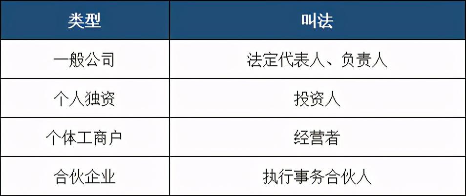 营业执照官网(线上怎么办理营业执照)