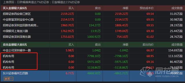 蚂蚁金服概念股，真正的蚂蚁金服概念股（夜报：蚂蚁金服概念股涨停潮）