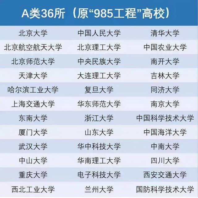 文科600分能上985吗，2023文科多少分可以上985大学（分数不高也能上个好大学）