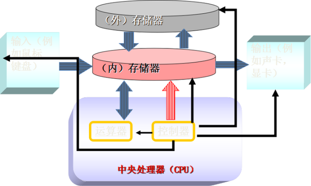 c程序设计语言，c语言开发原则（收下这十点C语言入门须知）