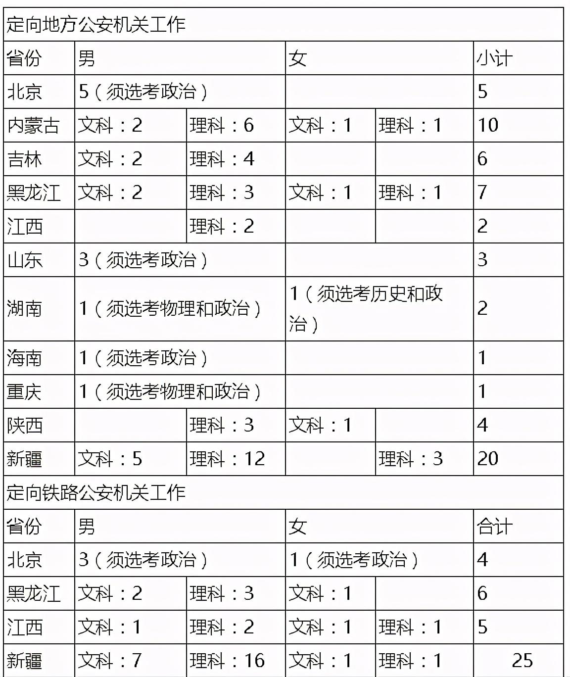 山西招生考试网入口登录位次_山西招生考试网登录_山西招生考试官网登录2021