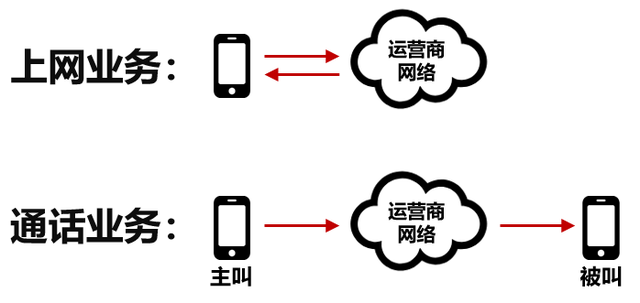 移动联通携号转网什么意思，携号转网的技术原理分析