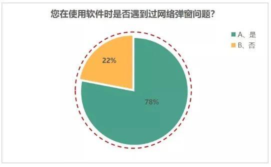 搜狗拼音广告弹窗，设置不让搜狗输入法的弹窗广告自动弹出关闭方法（10余款APP因弹窗被点名）