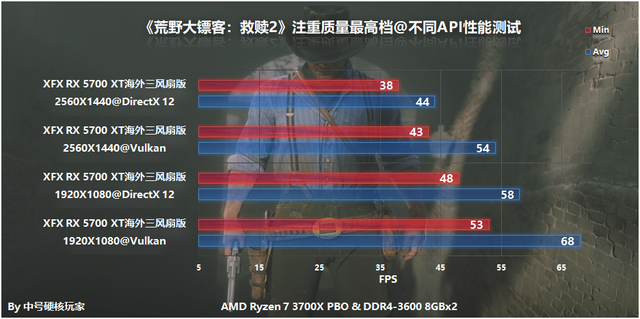directx11和12有什么区别，文明6directx11和12有什么区别（12和Vulkan哪种图形API最好）