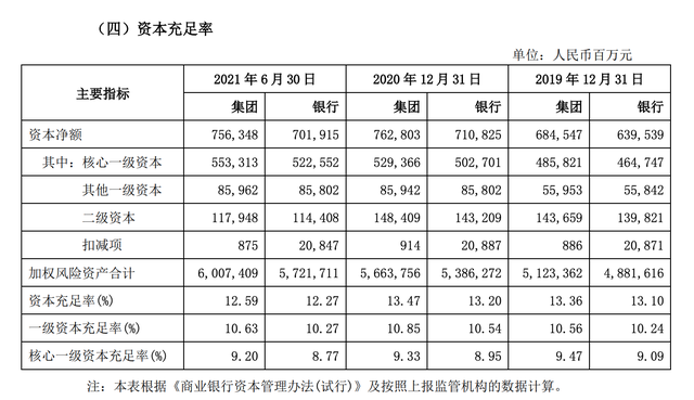 兴业银行上半年个人住房贷款比例保持高位，人均薪酬又涨3万多