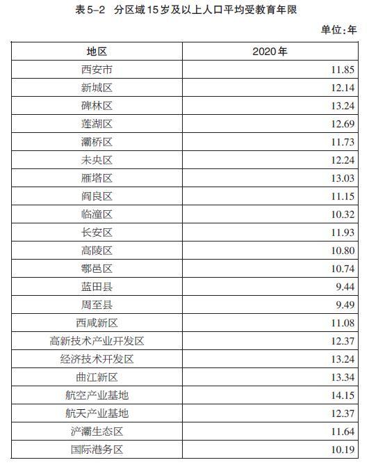 西安市各区县常住人口，最新！西安人口数据公布
