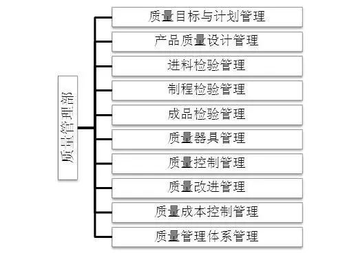 质检员岗位职责（质量部门工作职责）