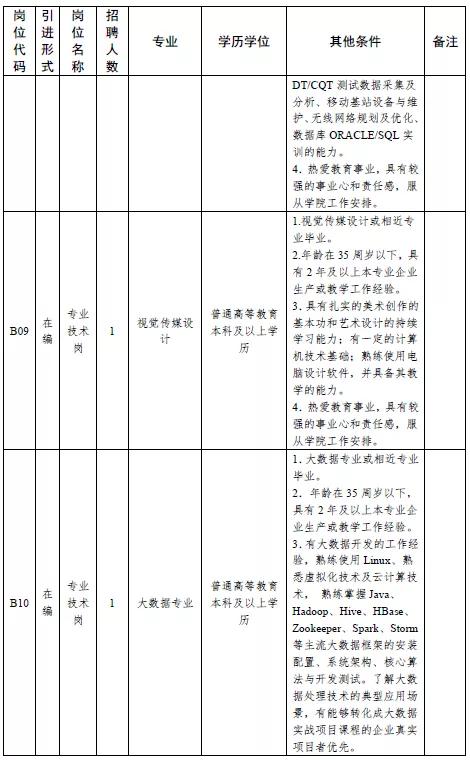 中原科技学院招聘，六险一金！免费公寓！105人！中原科技学院招聘公告（郑州大批好单位正在招聘）