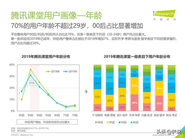 腾讯课堂视频下载，怎么下载腾讯课堂视频到本地电脑（中国在线教育平台用户大数据报告）