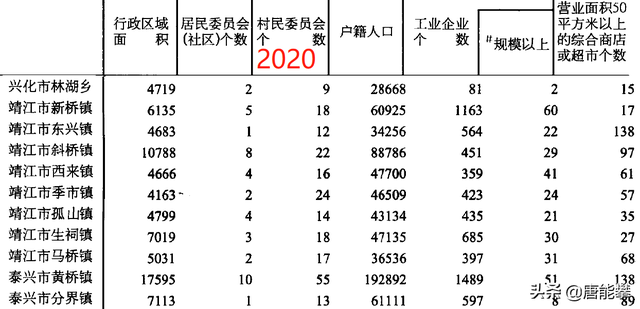 靖江属于哪个市，江苏泰州3区及靖江27镇的变迁