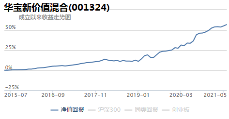 基金买入可以随时取出吗，基金买入可以随时取出吗知乎？