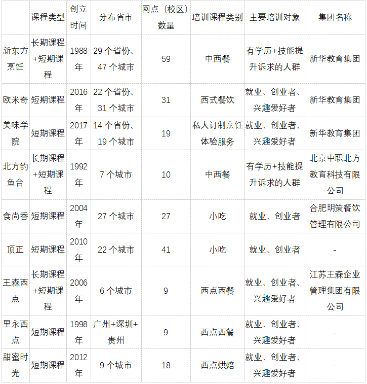 沈阳达内（逃离）