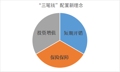 基金補倉后賣出手續(xù)費怎么算利息，基金補倉后賣出手續(xù)費怎么算利息的？