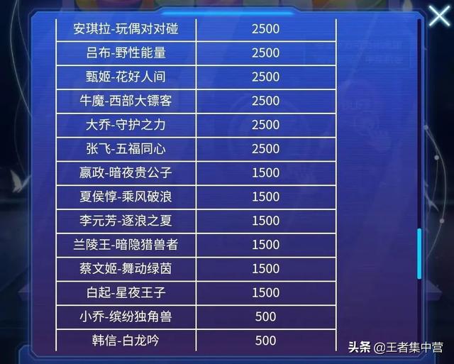 QQ游戏中心在哪，苹果qq游戏中心在哪（限时点券再次上线）