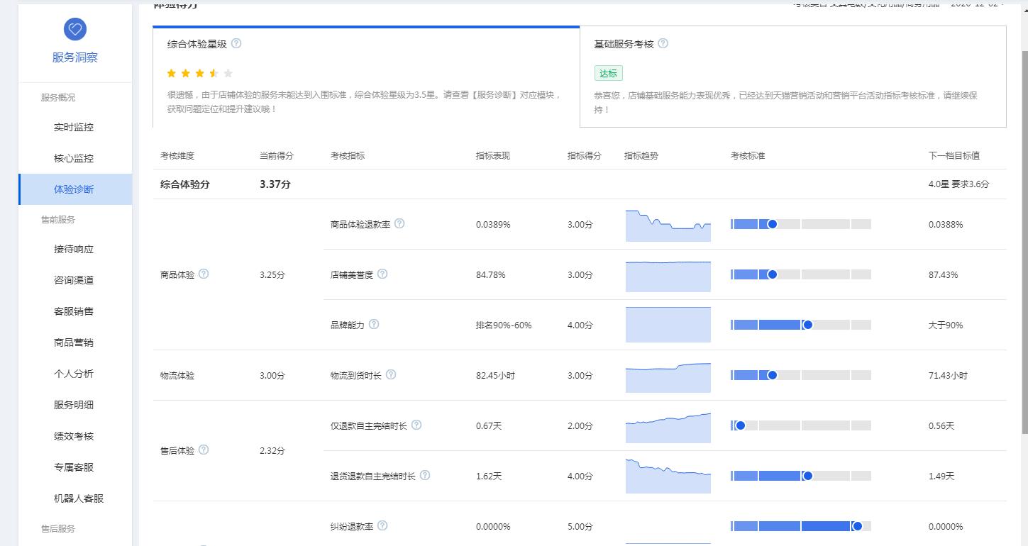 什么是dsr评分（如何提升淘宝店铺DSR评分小妙招）