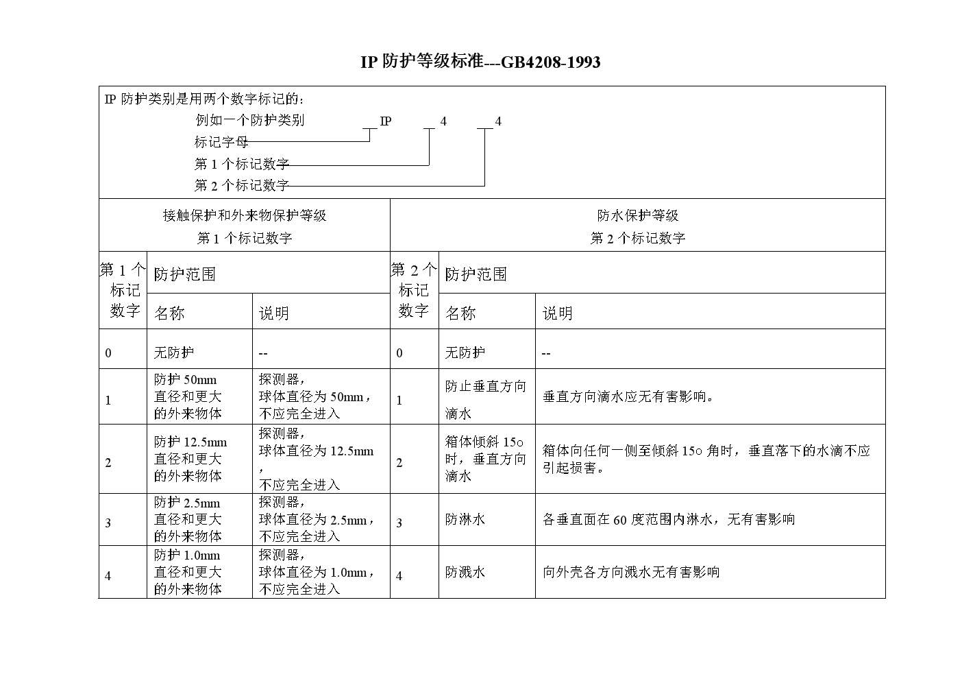 电机铭牌上的各参数表示的是什么意思，电机铭牌型号所表示的含义说明