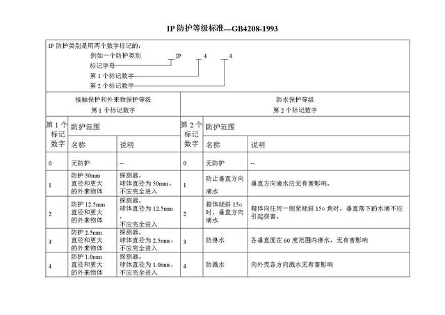 电动机铭牌详解，电机功率因数（超详细讲解参数含义）