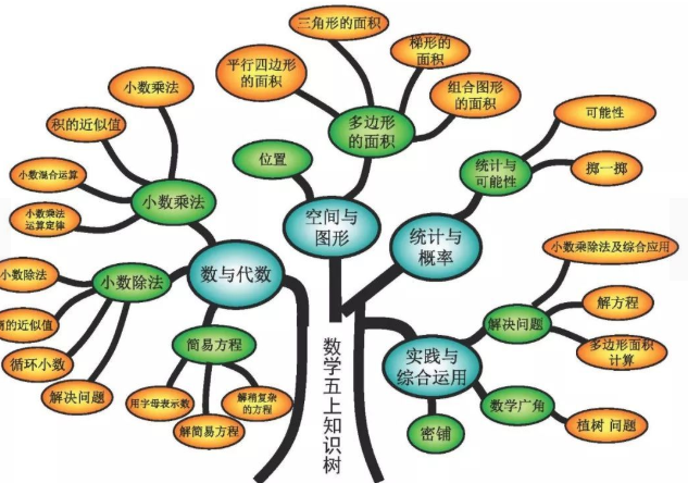 小学生思维导图简单画法，思维导图简单画法（学会运用“思维导图”）