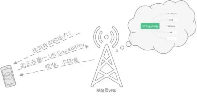 为啥你的手机网速比别人慢？原来手机的能力也分三六九等