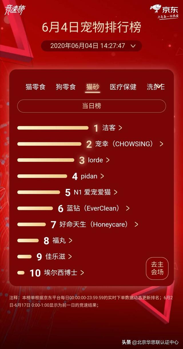 猫砂品牌排行榜，猫砂排名前十（最新618宠物实时销售榜TOP10排名）