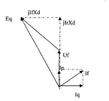 为什么电机要用励磁，为什么电机要用励磁器（发电机励磁系统作用与原理）