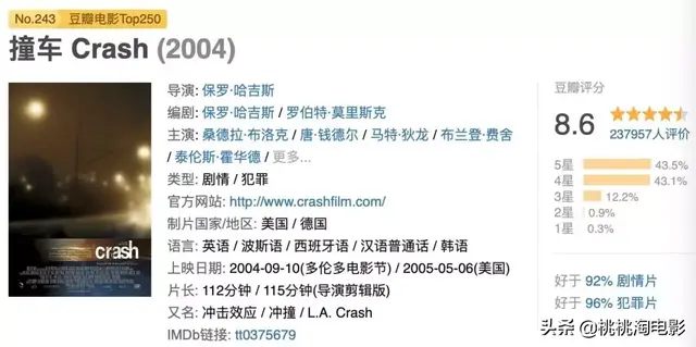 2012奥斯卡提名，奥斯卡100个提名（《寄生虫》就是奥斯卡历史上的最佳影片）