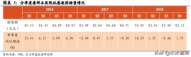 医药行业市场分析，医药行业市场分析模板（医药生物行业数据解读）