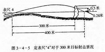 95半自动步枪，95式自动步枪射程是多少米（95步枪仅凭这一特点就足以跻身世界名枪之列）