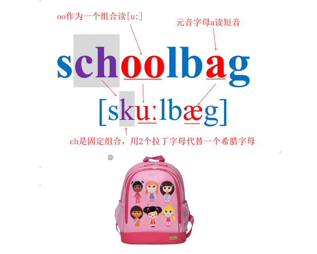 φ怎么读什么意思，φ怎么读（妈妈识词源助孩子巧记人教版小学四年级英语上第二单元单词）