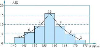 数学中的幂等定理是什么，幂的不等式定理（一口气搞懂幂律分布）