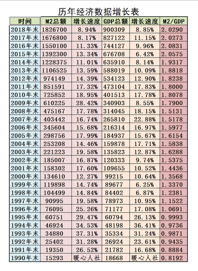 10万5%复利10年后多少，利滚利的计算公式（投资10万块多少年能变成1亿）
